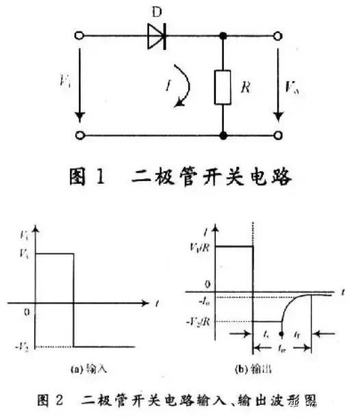 晶體二極管開關(guān)轉(zhuǎn)換