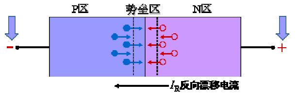 功率二極管