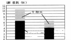 超快軟恢復(fù)二極管