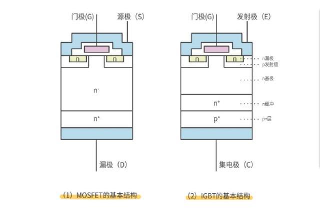 MOS管,IGBT管,igbt,mos,mosfet,三極管,二極管