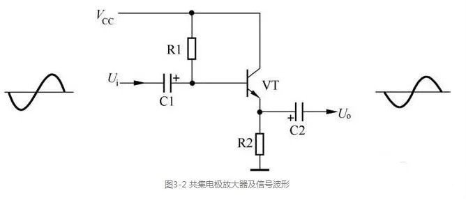 三極管放大電路