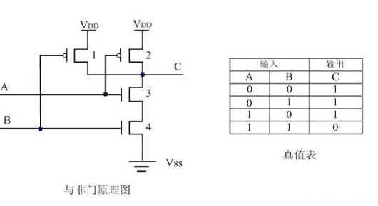 CMOS邏輯門(mén)電路