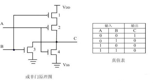 CMOS邏輯門(mén)電路