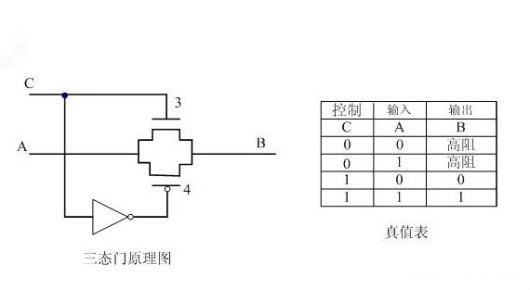 CMOS邏輯門(mén)電路