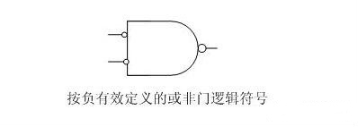 CMOS邏輯門(mén)電路