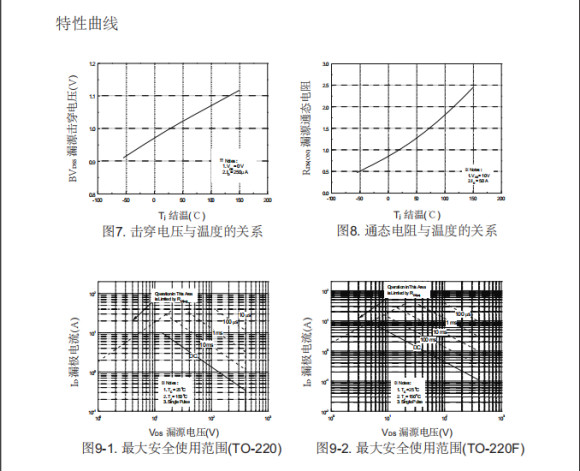 場效應管