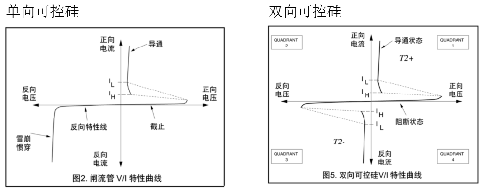 可控硅設(shè)計(jì)