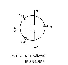 MOS管的最高頻率