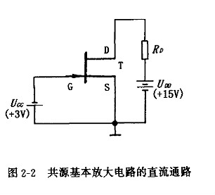 結(jié)型場效應(yīng)管基本放大器