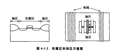 硅柵MOS結(jié)構(gòu)