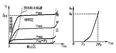 場(chǎng)效應(yīng)管N、P溝道區(qū)分與導(dǎo)通