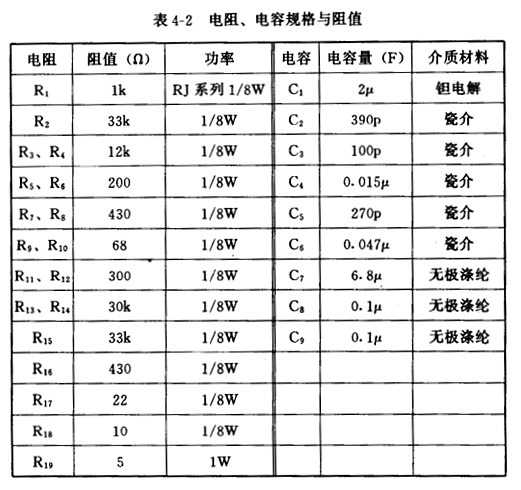 V-MOS場(chǎng)效應(yīng)管功放