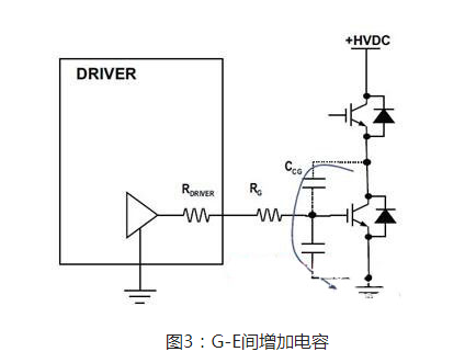 MOS管米勒效應(yīng)電容