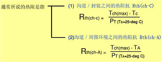 MOSFET特性參數(shù)