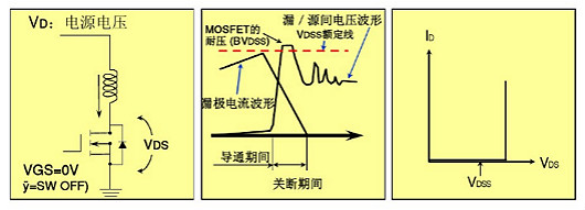 MOSFET特性參數(shù)