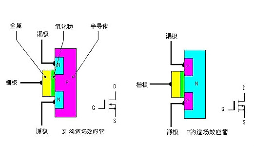 選購(gòu)MOS管注意事項(xiàng)