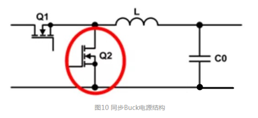 MOS管的導(dǎo)通過程和損耗