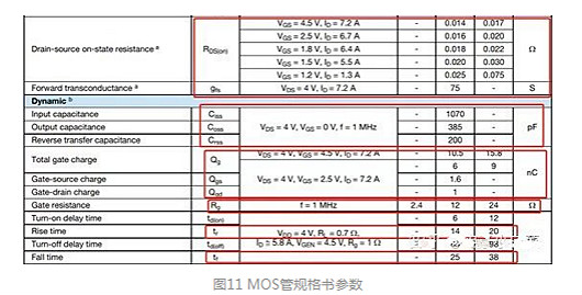 MOS管的導(dǎo)通過程和損耗