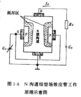 結(jié)型場效應(yīng)管結(jié)構(gòu),符號,工作原理