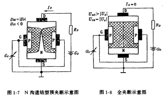 結(jié)型場效應(yīng)管結(jié)構(gòu),符號,工作原理