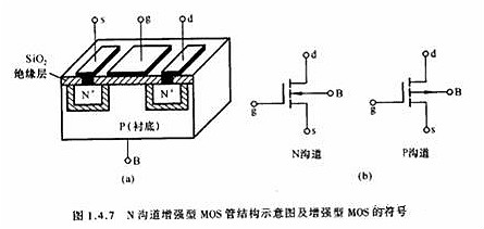 MOS管(MOSFET)基礎(chǔ)知識