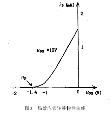 場效應(yīng)管夾斷電壓