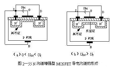 增強(qiáng)型絕緣柵場(chǎng)效應(yīng)管