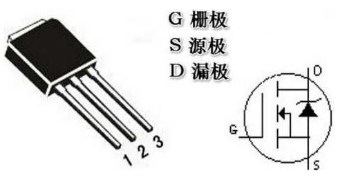 MOS管識別