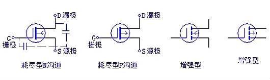 三極管，場效應(yīng)管，IGBT