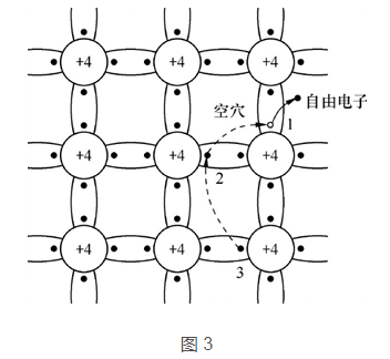 三極管與MOS管工作原理