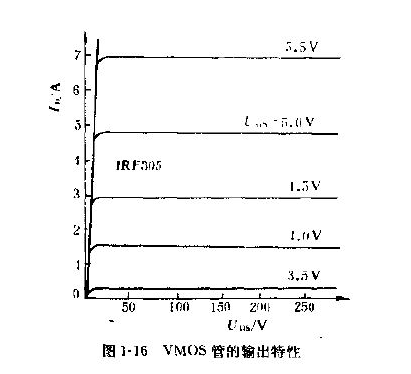 VMOS場(chǎng)效應(yīng)管