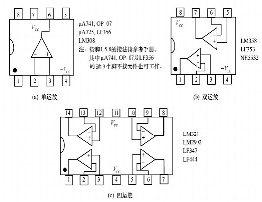 場(chǎng)效應(yīng)管集成運(yùn)放