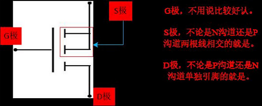 三極管,MOS管,工作狀態(tài)