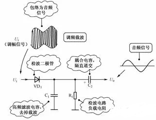 二極管應(yīng)用電路