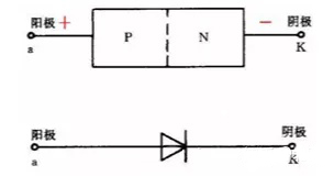 二極管的所有基礎(chǔ)知識點