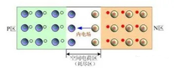 二極管的所有基礎(chǔ)知識點