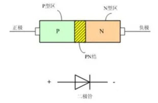 二極管的所有基礎(chǔ)知識點