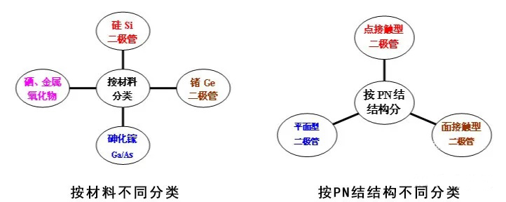 二極管的基礎(chǔ)知識點