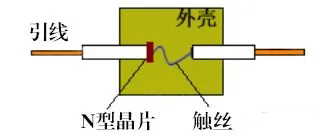 二極管的基礎(chǔ)知識點