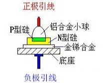 二極管的基礎(chǔ)知識點