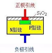 二極管的基礎(chǔ)知識點