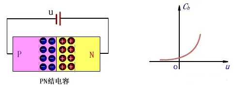 二極管的基礎(chǔ)知識點