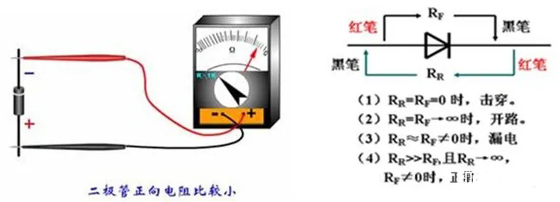 二極管的基礎(chǔ)知識點