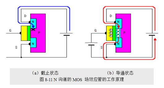 場效應(yīng)管，使用優(yōu)勢