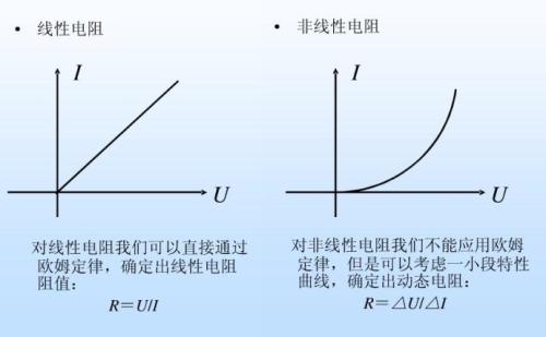 電阻器