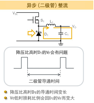 同步整流,異步整流