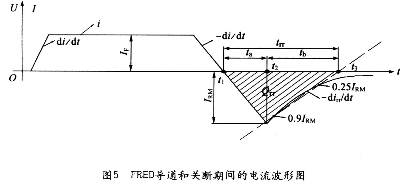 三相超快恢復(fù)二極管整流橋開(kāi)關(guān)模塊