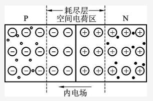 二極管PN結的形成