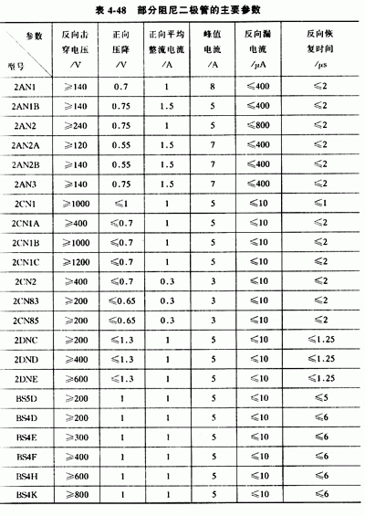 阻尼二極管