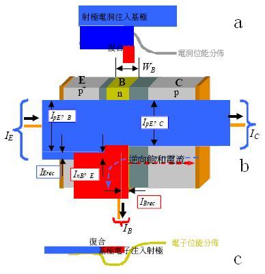 三極管的工作原理